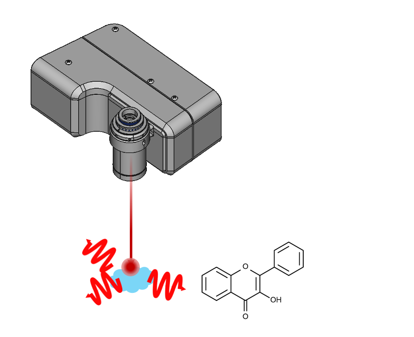 RamanEYE sensor measuring a sample with its laser, identifying the molecular structure